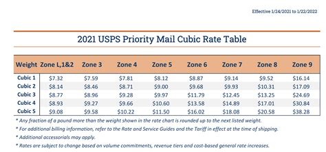 Usps Priority Mail Rates 2024 Tedi Abagael