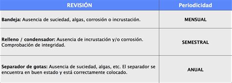 Formaci N Biocidas Tema Aspectos Importantes Del Tratamiento De Lg