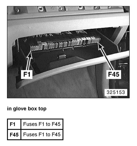 Bmw E90 Ignition Fuse At Jacqueline Anderson Blog