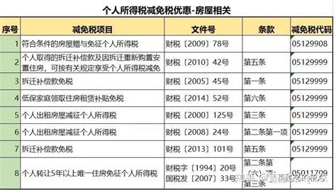 2019年版最新个人所得税税率表！ 知乎