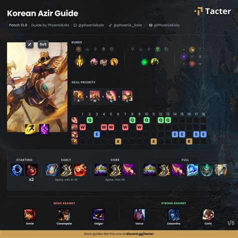 The Korean Rising Azir Build Beginner Guide Razirmains