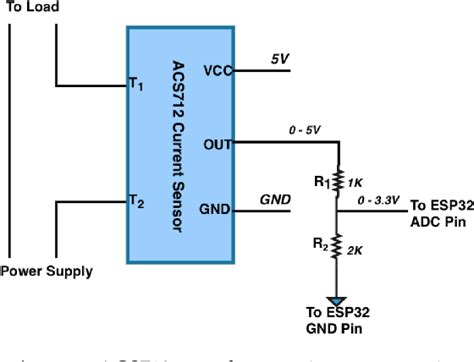 Figure From Low Cost Open Source Iot Based Scada System Design Using