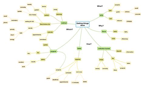 Mind Map Outline Template Hq Printable Documents