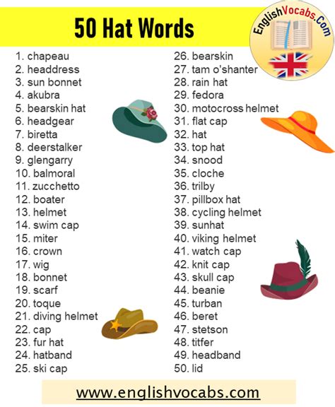 50 Types Of Hats Vocabulary List English Vocabs