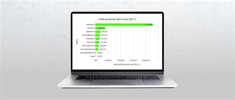 Seo Strategies Of Ycombinators Fastest Growing Startups In 2022