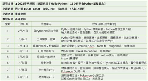 New 2023春季團班：【hello Python，16小時學會python基礎觀念】讓你輕鬆入門學習python，可進階主題實作或搭配