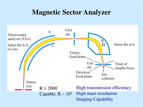 Ppt Secondary Ion Mass Spectrometry Powerpoint Presentation Free Download Id3840828