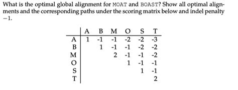 Solved What Is The Optimal Global Alignment For Moat And