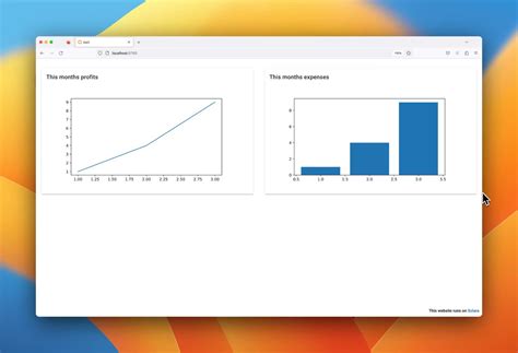 Matplotlib On Twitter Omg 😍 Twitter