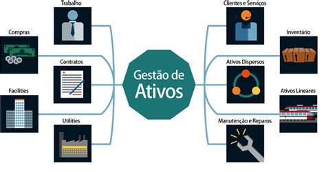 Soluções Industriais Gestão De Ativos