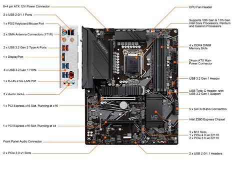 Gigabyte Z790 Ud Ac Price