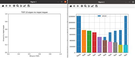 Как изменить оси X Y на графике в модуле Matplotlib Python Stack