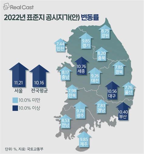 공시지가 1억 이하의 주택 수 취득세를 조사하다 달그리고별