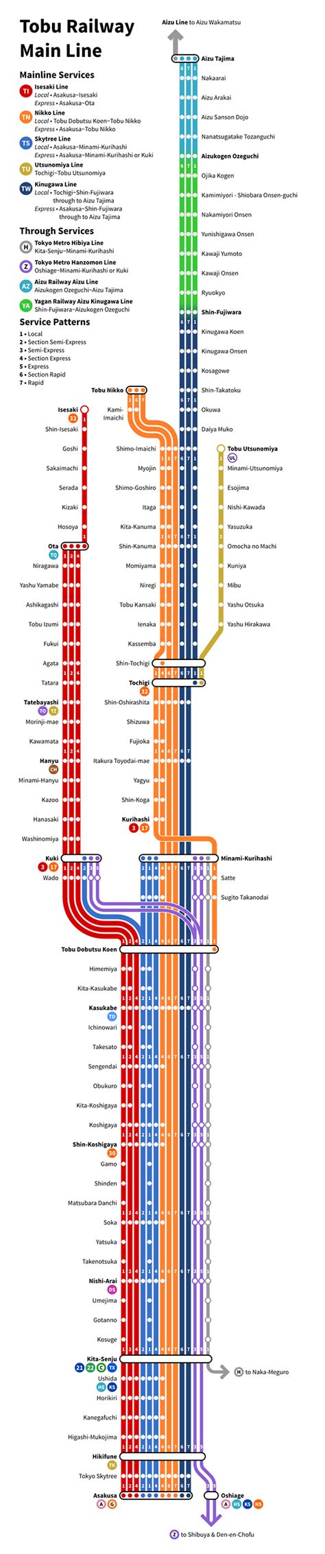 Tobu Railway Main Line Strip Map Behance