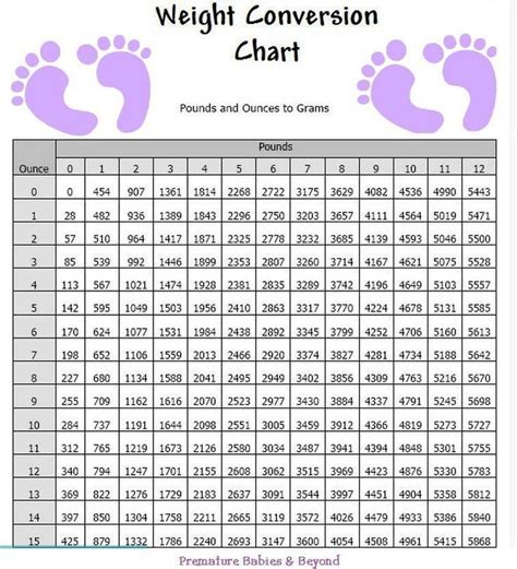 Growth Chart For Premature Babies Chart Baby Growth Boy Pree