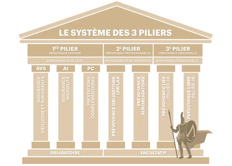 Le Syst Me De Pr Voyance Suisse Les Trois Piliers Focus Online