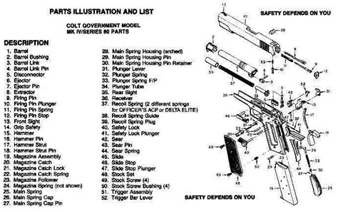 A Detailed Schematics Breakdown Of Colt 1911 Parts