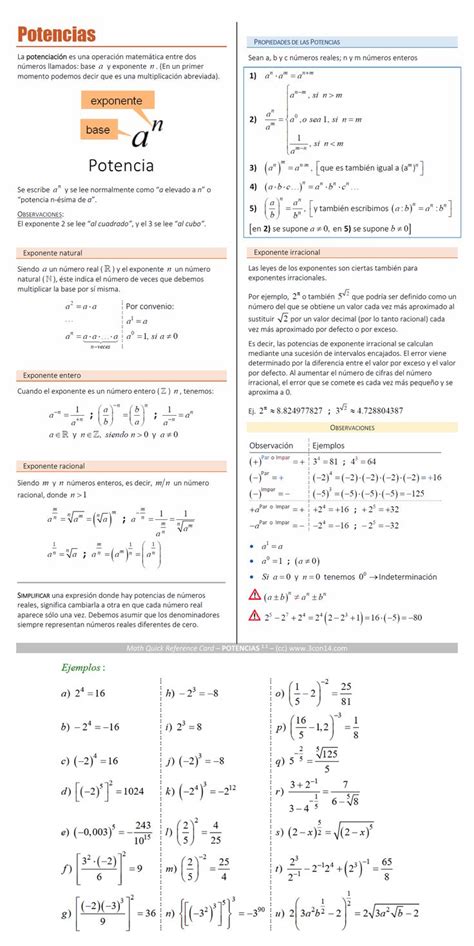 3con14 Matemáticas E Lgebra I fórmulas Algebra High School Maths 909