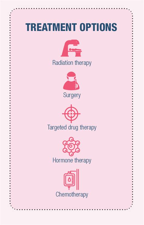 Breast Cancer Signs And Symptoms Dr Lal Pathlabs Blog