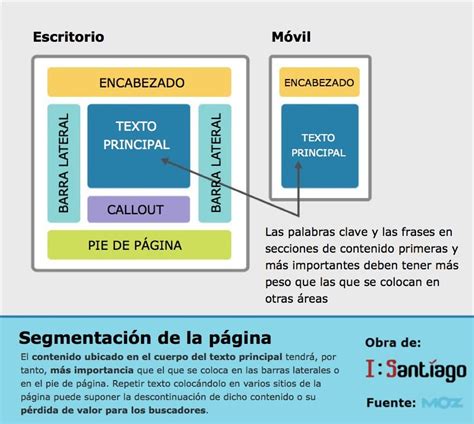 Conoce Las Distintas Partes De Una Pagina Web Hot Sex Picture