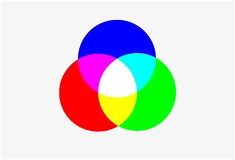 Additive Colour Mixing Erco Lighting Knowledge