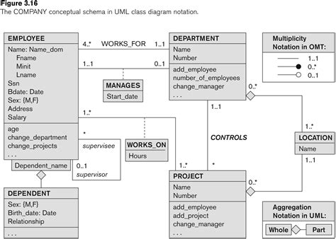 Derived Attributes In Er Diagram Examples