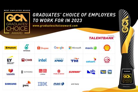 Talentbank Reveals Graduates Choice Of Employers To Work For In