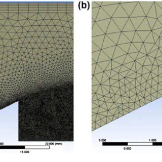 Unstructured Tetrahedral And Prism Mesh On A D Thin Wedge For Cfx