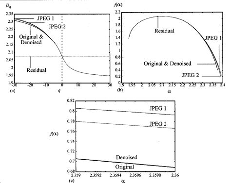 Figure 1 From Multifractal Measures Of Image Quality Semantic Scholar