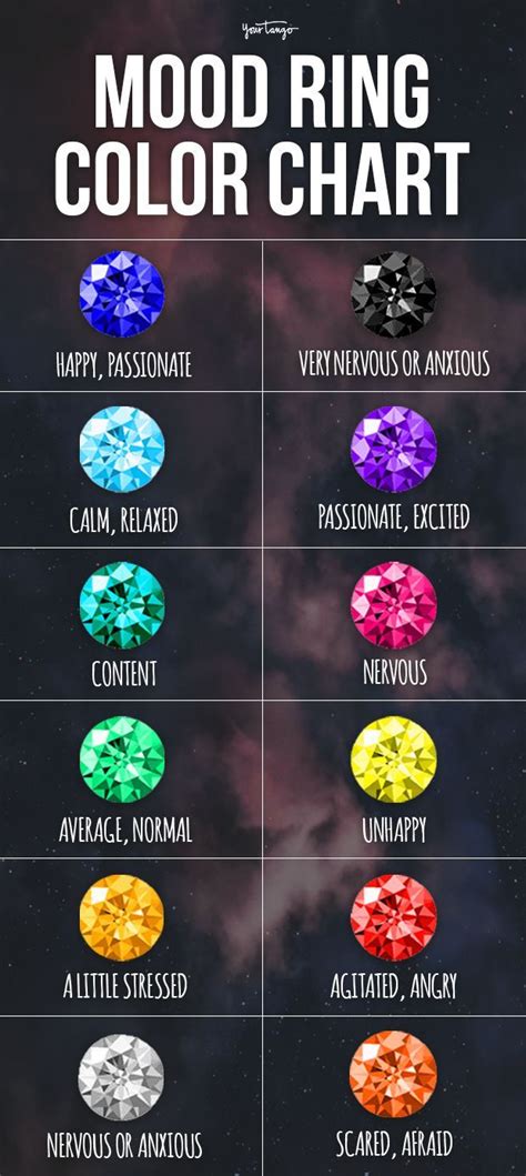 Mood ring color meanings explained – Artofit