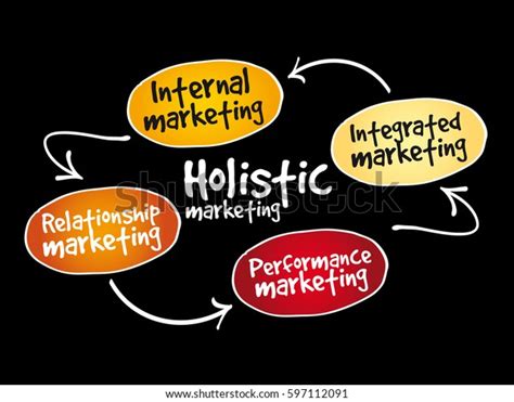 Holistic Marketing Mind Map Business Concept Stock Vector Royalty Free