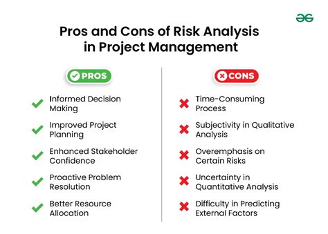 Risk Analysis In Project Management Geeksforgeeks