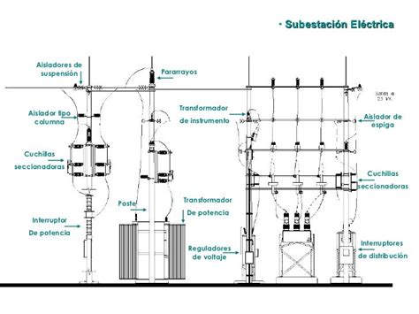 Distribución Eléctrica