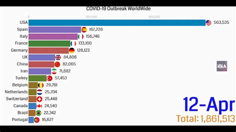 Top Country By Total Coronavirus Infections Covid Outbreak