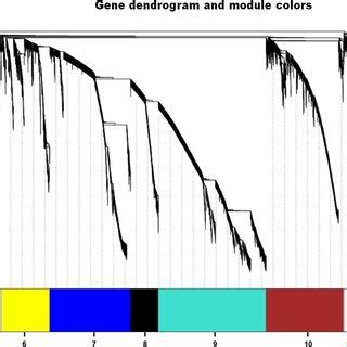 Results Of Differential Expression Analysis A Ma Plot And Volcano Plot