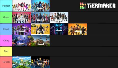 Fortnite Seasons Tier List Community Rankings Tiermaker