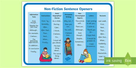 Non-Fiction Sentence Openers Word Mat - Primary Resources