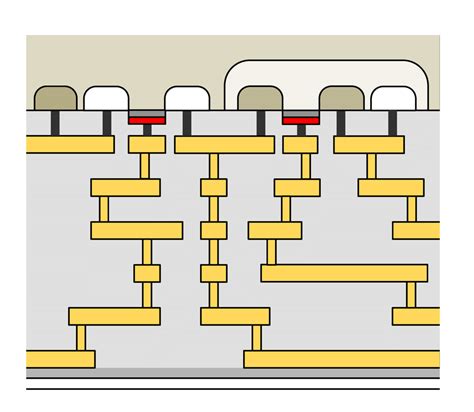 Typical 0 18 µm 1P6M CMOS process cross section Download Scientific