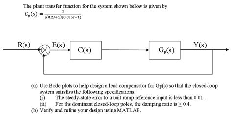 Solved The Plant Transfer Function For The System Shown