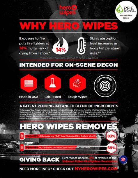 Dwi Hero Wipes® Carton Of 12 48ct Pouches 576 Wipes F578