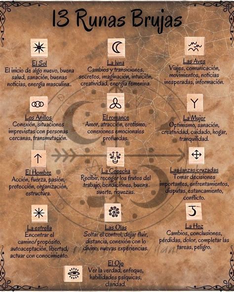 Wicca para iniciantes Grimório Citações mágicas