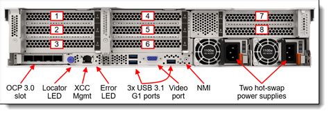 Lenovo Thinkagile Mx V U Premier Solution Integrated System And