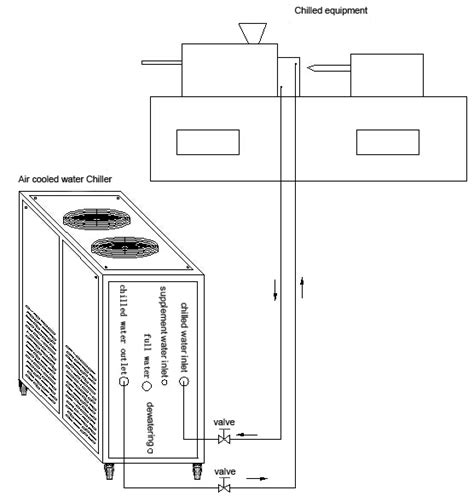 How to install the Air cooled water chiller | Oumalchiller.com