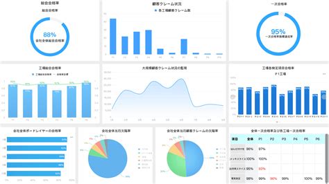 製造業の品質管理システムとは？品質管理の課題とソリューションを完全解説！