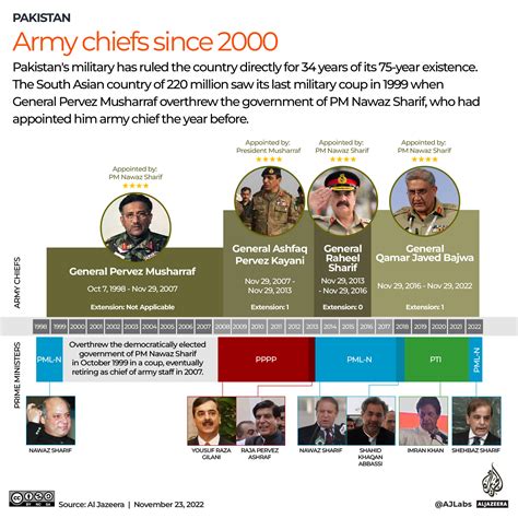 Who Is Asim Munir Pakistans New Army Chief Laacib