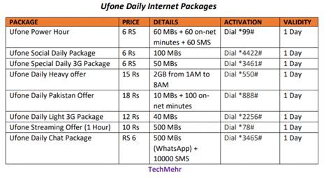 Ufone Internet Packages Daily Weekly And Monthly Bundles Techmehr