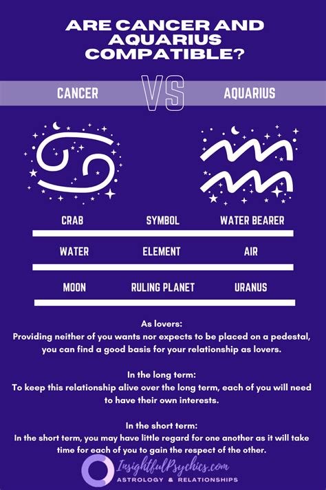 Aquarius And Cancer Compatibility Sex Love And Friendship