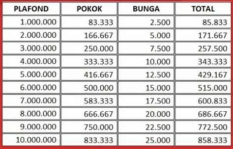 Bpr Jatim Cabang Tuban Kucurkan Kredit Prokesra Bunga Flat Pertahun