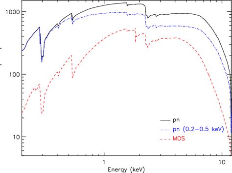 Figure From Statistical Evaluation Of The Flux Cross Calibration Of