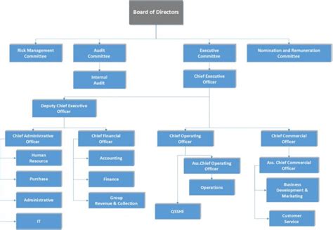 Board Of Directors – Holic Import & Export Co., LTD